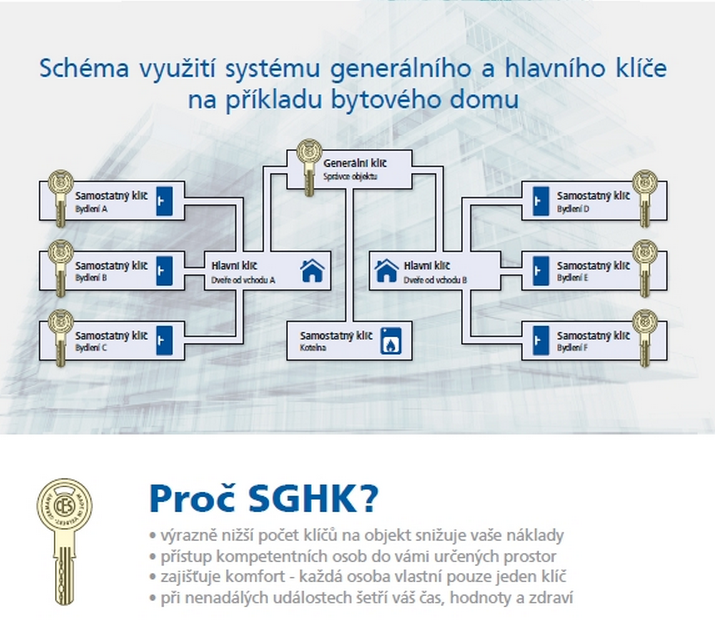 Systém generálního klíče